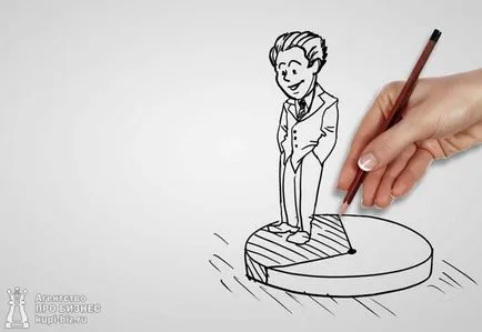Как да се продаде своя дял в дейността или част от ооо