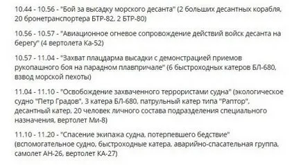 Как да се премине Деня ВМС в Севастопол 30 юли събитие, военноморски парад, фойерверки