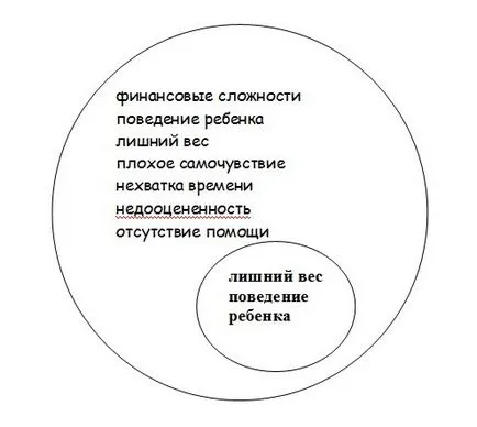 Как да се разшири кръга на влияние