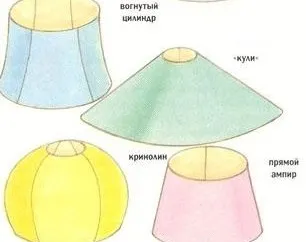Как да си направим абажур Полилей собствените си ръце, майсторски клас