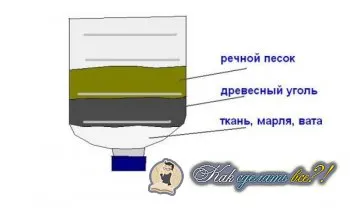 Как да си направим воден филтър инструкция