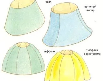 Как да си направим абажур Полилей собствените си ръце, майсторски клас