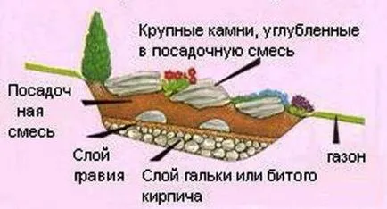 Как да направим Alpine хълма на вилата си ръце фото, видео микрона