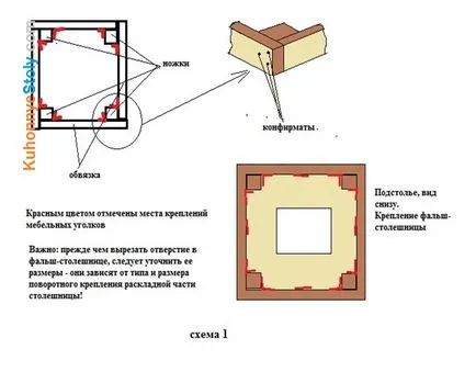 Как да се направи голяма пестящ място подвижна маса
