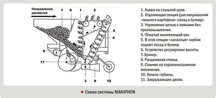 Как се прави Картофена собствените си ръце за мотоблок (правя) Как се прави Картофена собствените си ръце за мотоблок