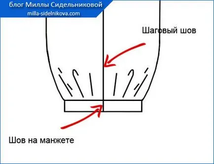 Как да си направим маншет панталона