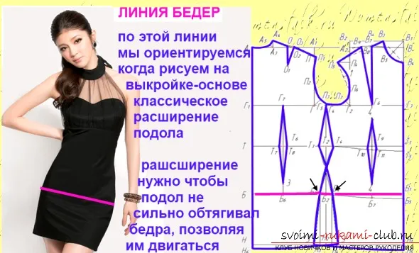 Как да направите оригинален, прости и интересни рокли модел всички тук