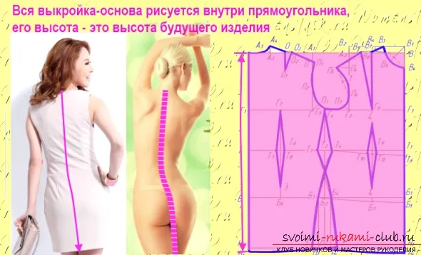 Как да направите оригинален, прости и интересни рокли модел всички тук
