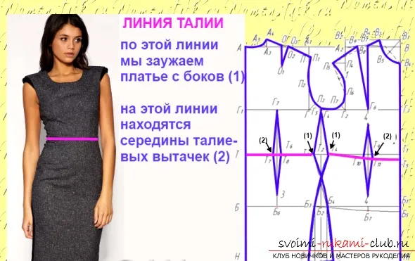 Как да направите оригинален, прости и интересни рокли модел всички тук