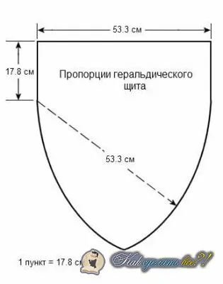 Как да си направим щит със собствената си ръководство ръце