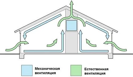 Как да си направим вентилацията в частна къща (вентилация) Как да си направим вентилацията в частна къща