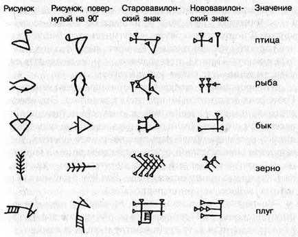 Както Шамполион разчетени египетските йероглифи