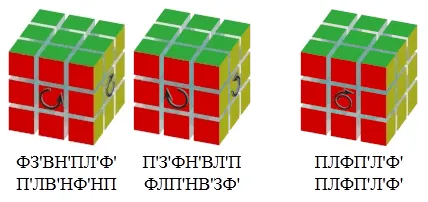 Как да се съберат куб на Рубик 1