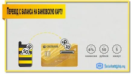 Как да се теглят пари от банкомат или Beeline карта