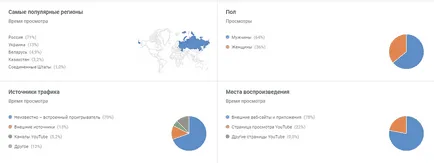 Как да създадете канал в YouTube - стъпка по стъпка ръководство новак, Им
