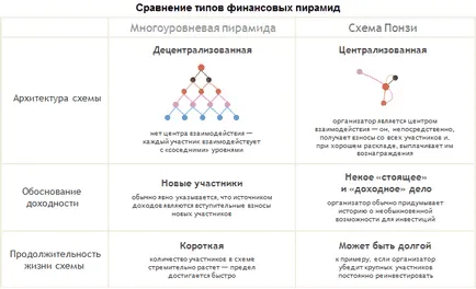 Mi egy piramisjáték, és hogyan kell tenni
