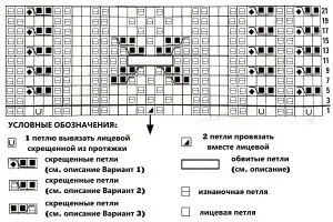 Как да плета топли чорапи (Вариант А трети контур) Как да плета топли чорапи