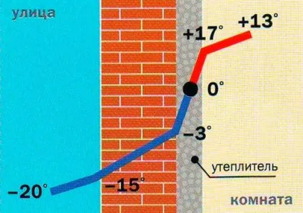 Как да се изолира стената от вътрешната страна на апартамента и какви материали да изберете