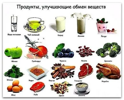 Как да се ускори метаболизма на тялото и отслабване у дома - храна, диета, здравословен