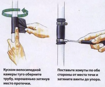 Методи за отстраняване на течове в тръбата с вода под налягане - в пластмасова кран, отопление, (премахване) Методи за отстраняване на течове в тръбата с вода под налягане - в пластмасова кран, отопление,