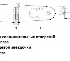 Как да се намали дървета постижения резачка (резачка) Като резачка, за да падна дървета постижения