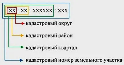 Откъде знаеш, че собственикът на парцела онлайн безплатно на следния адрес, кадастрален номер (собственик) Откъде знаеш, че собственикът на парцела онлайн безплатно на следния адрес, кадастрален номер