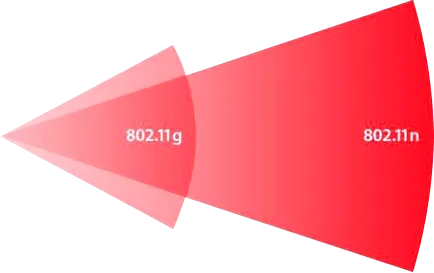 Как да се увеличи скоростта на Wi-Fi интернет доставчика на rinet