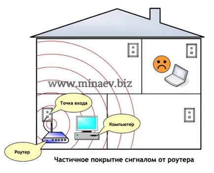 Как да се ускори рутер Wi-Fi - 5 доказани методи! Всички тайни на Интернет