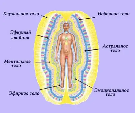 Как да видим аурата