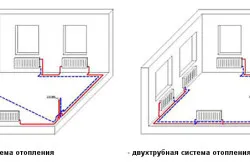 Как да изберем отопление среда за парно, вода или антифриз, teplomonstr