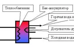Как да изберем отопление среда за парно, вода или антифриз, teplomonstr