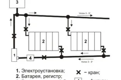 Как да изберем отопление среда за парно, вода или антифриз, teplomonstr