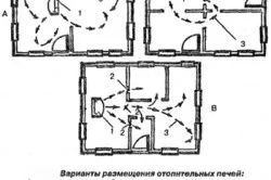 Как да се фурната със собствените си ръце, особено с ерекцията