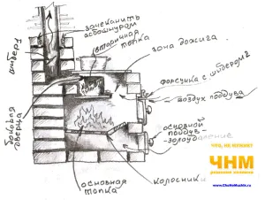 Как да се изкорени дърво пън, корени на дървета, Съвети за майстори - съвети строители, майстори,