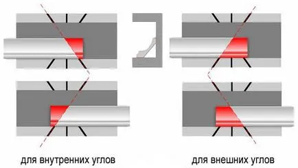 Как да се намали ъгъла на корнизите на тавана на видеоклиповете си ръце