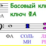 Как да се научите бележките с детето си