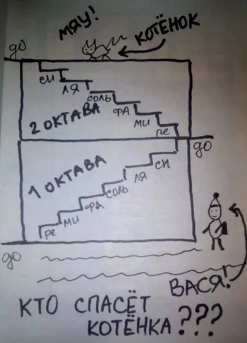 Как да се научите бележките с детето си