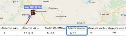 Както шофьори мамят Датчик за нивото на горивото - наблюдение сателитна GPS