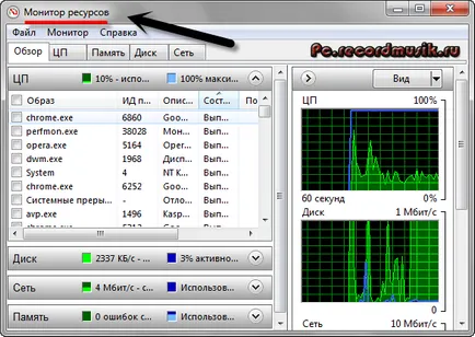 Как да се даде възможност на Task Manager