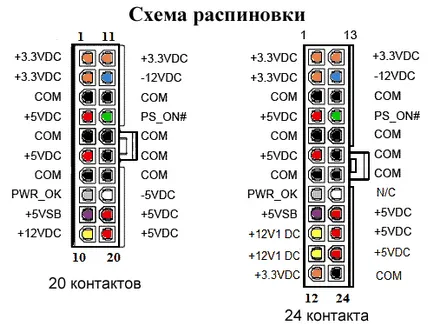 Как да се включите захранващ блок без компютър - компютър за начинаещи (PC) Как да се включите захранващ блок без компютър - компютър за начинаещи