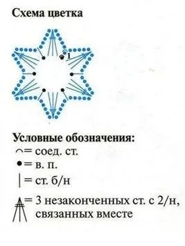 Как да плетене на една кука цветя за украса за начинаещи, във ваза, диаграми, описание, снимка и видео уроци