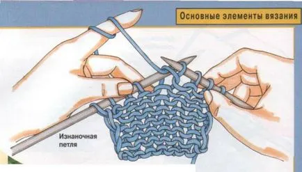 Как да плета спици лицевите контури (плетат предната линия) Как да плета лицевите контури спици