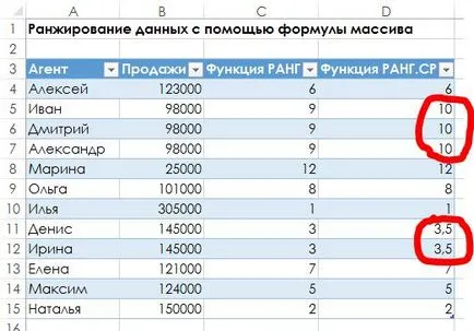 Как да се отличи таблици, за да се класира ценности - трикове и техники в Microsoft Excel