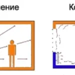 Колко близо батерията и снимка на тръби за отопление (снимки) Колко близо отоплението на батерията и тръба снимката