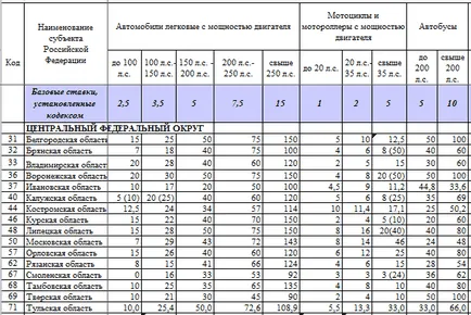 Как да се плати данъка транспорт