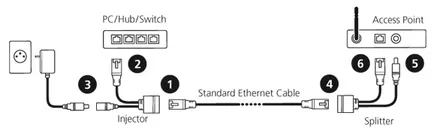 Mi PoE injektor online áruház wi-fi berendezések Technotrade