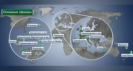 Mi offshore leegyszerűsítve