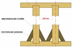 Frame къщи със собствените си ръце как да инсталирате подпори (инструкция, фото и видео) (им) Frame къщи със собствените си ръце, как да се инсталира на вертикалните (инструкции, снимки и видео)