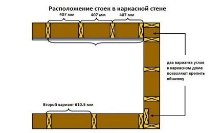 Канадска къща рамка технология строителство на жилища със собствените си ръце, плюсовете и минусите