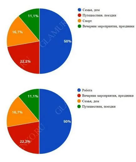 Capsule гардероб за всеки сезон на снимки и инструкции от стилист